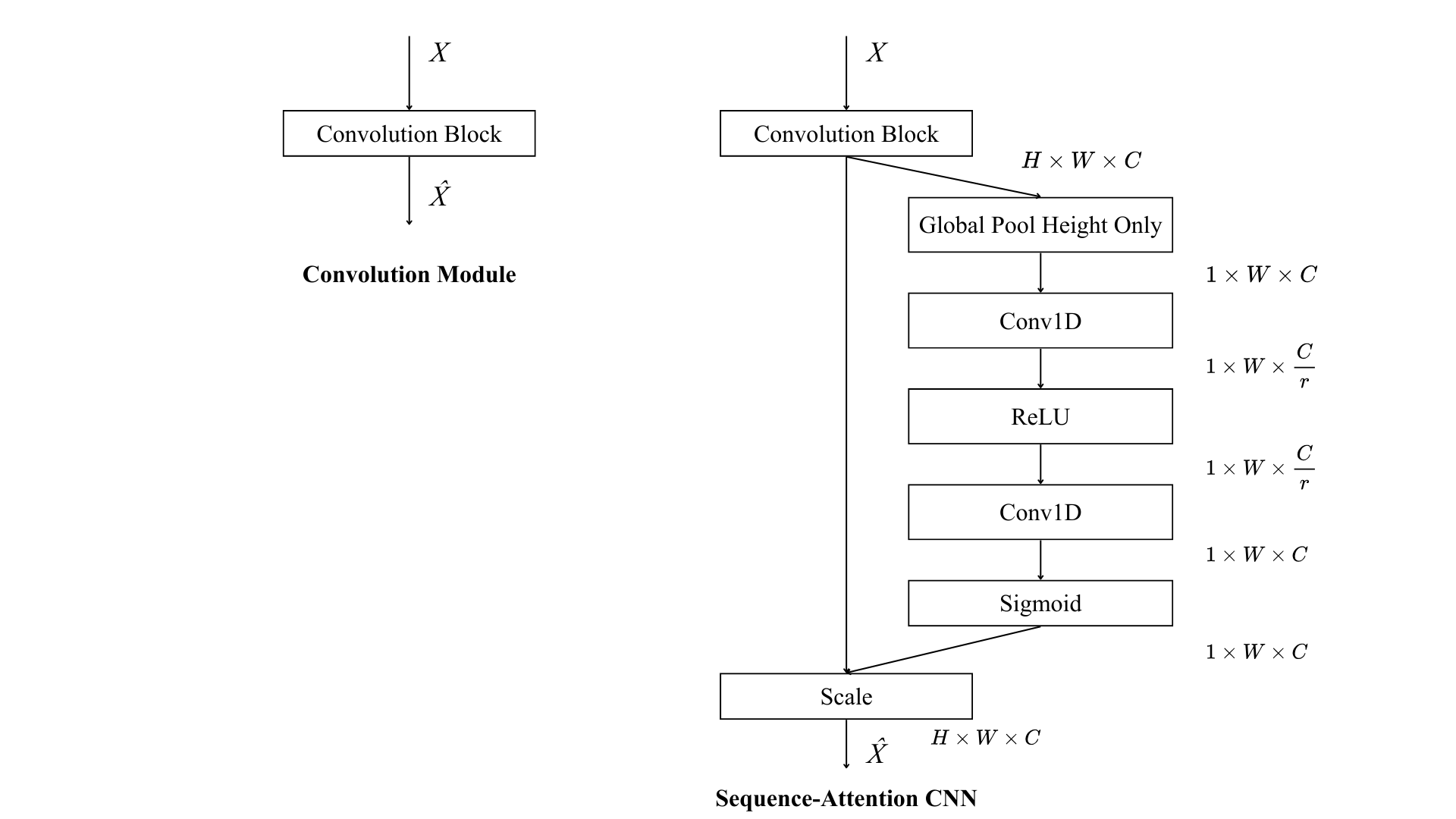 SE Module