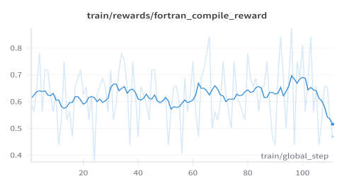 Compile Reward