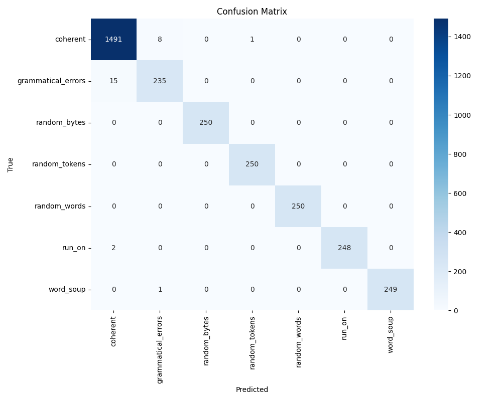 Confusion Matrix