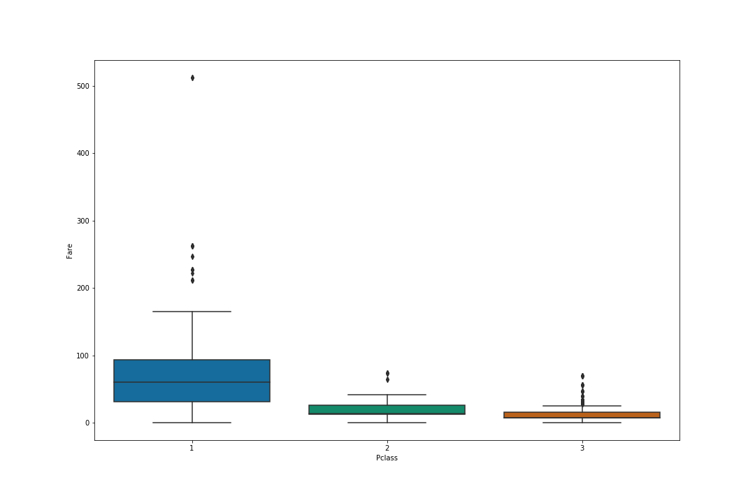 Boxplot_Pclass_Fare.png