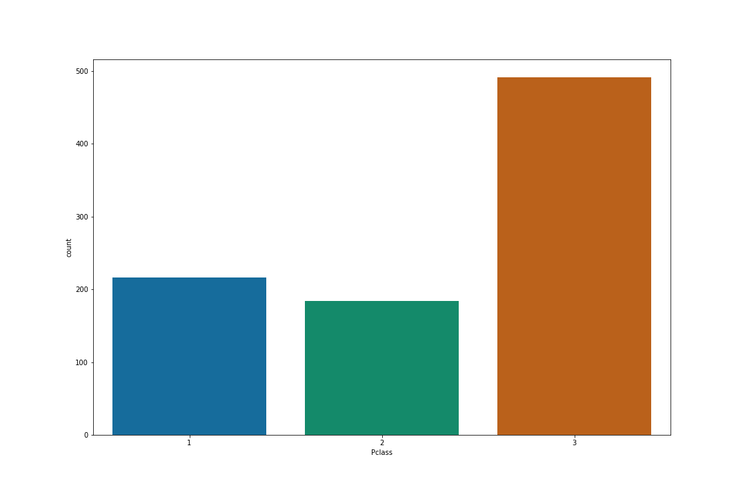 Countplot_Pclass.png