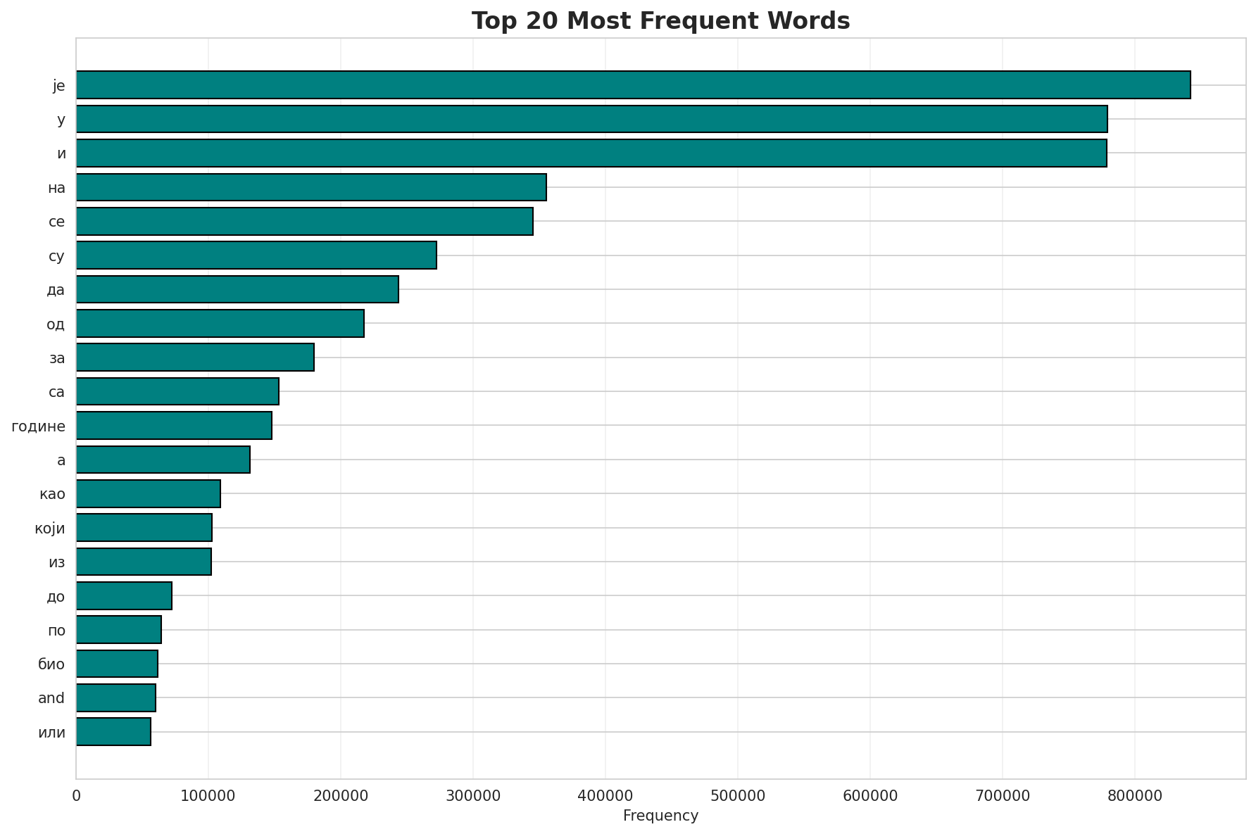 Top Words